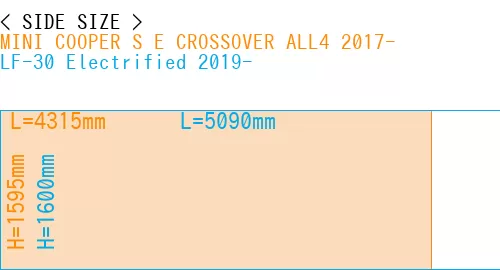 #MINI COOPER S E CROSSOVER ALL4 2017- + LF-30 Electrified 2019-